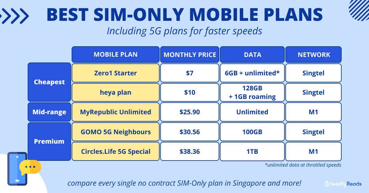 Best SIM-Only Mobile Plans In Singapore