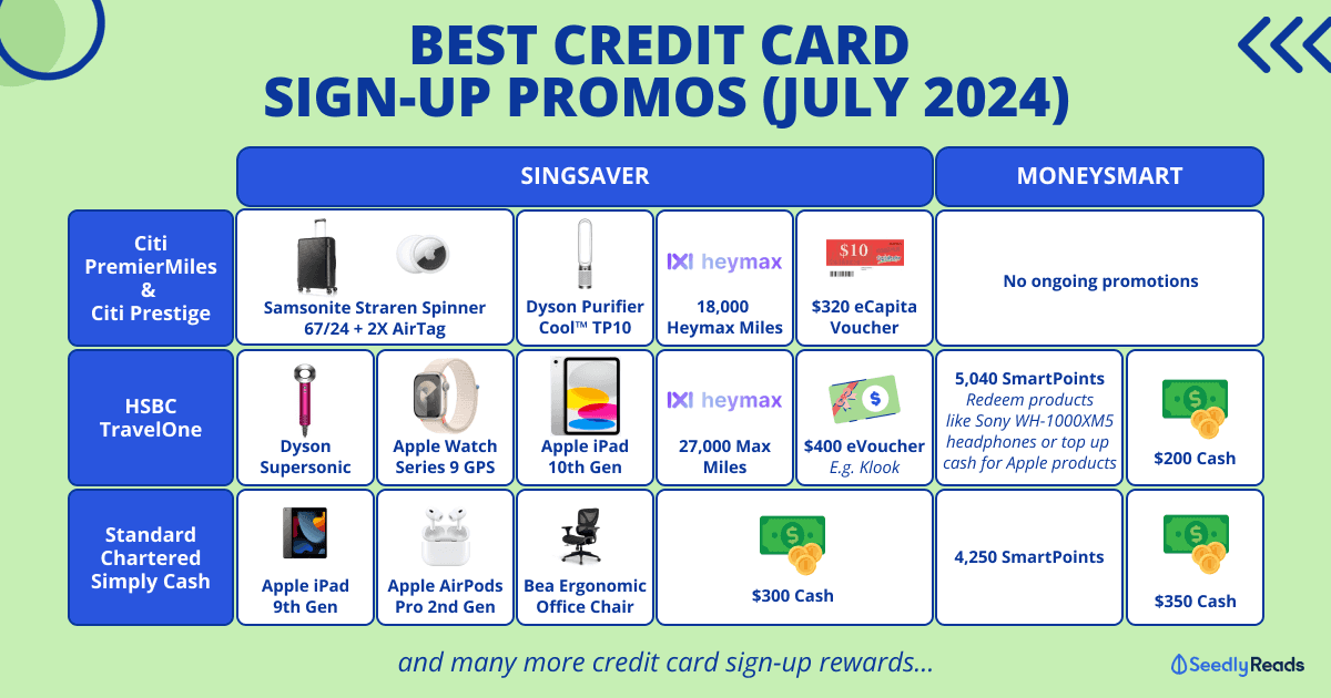 070724 Best Credit Card Sign-Up Promotions Jul 2024