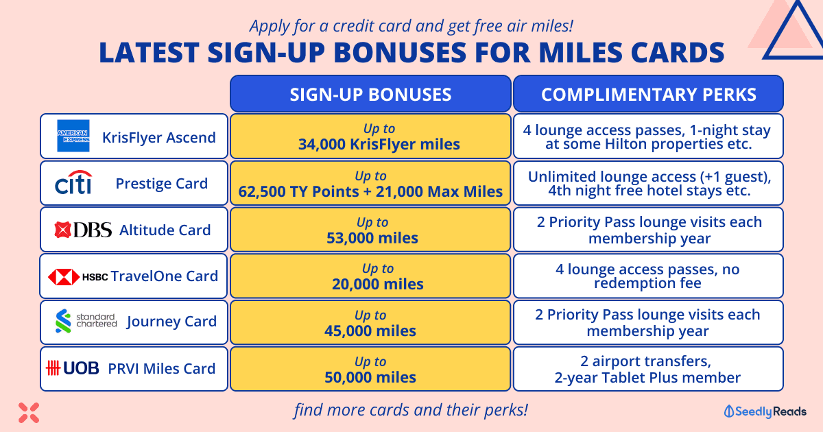 Best Miles Credit Card Sign-up Bonuses_ Get Free Air Miles With These Cards!