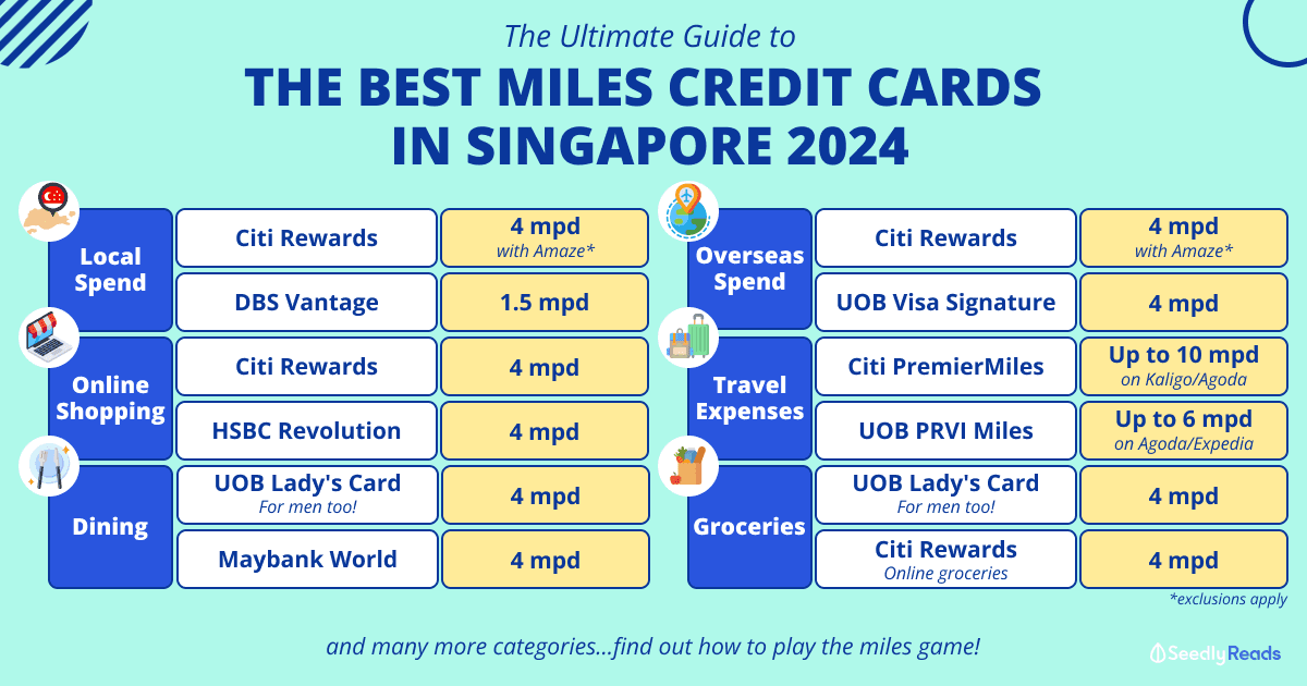 The Best Air Miles Credit Cards in Singapore (2024)