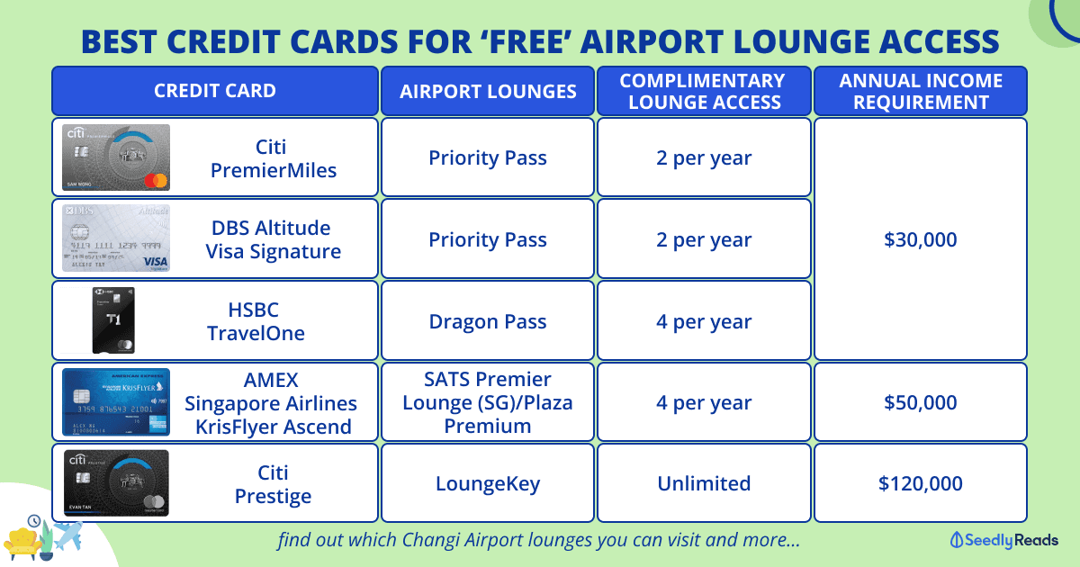 130624 Best Airport Lounge Credit Cards in Singapore (2024)