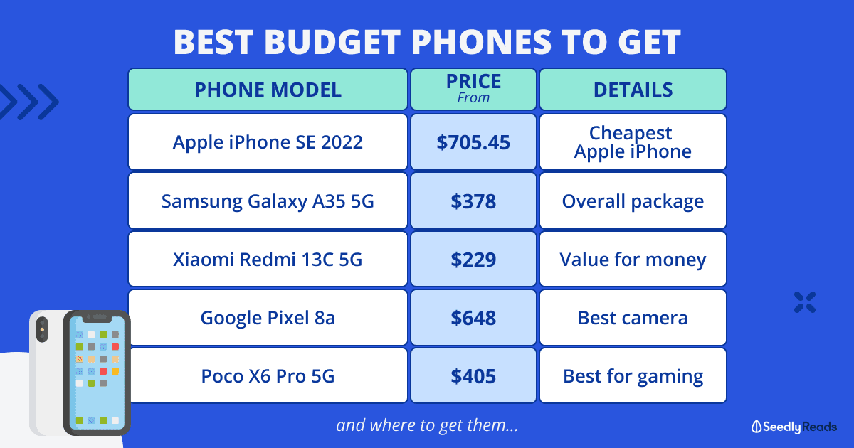 160624 Best Cheap Phones in Singapore (Jun 2024)