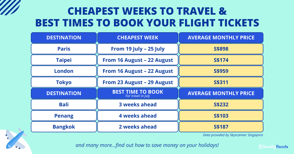 190624 Cheapest Weeks to Travel & Best Times to Book Your Flight Tickets