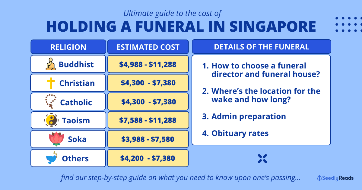 How Much Does It Cost To Hold A Funeral Service In Singapore_