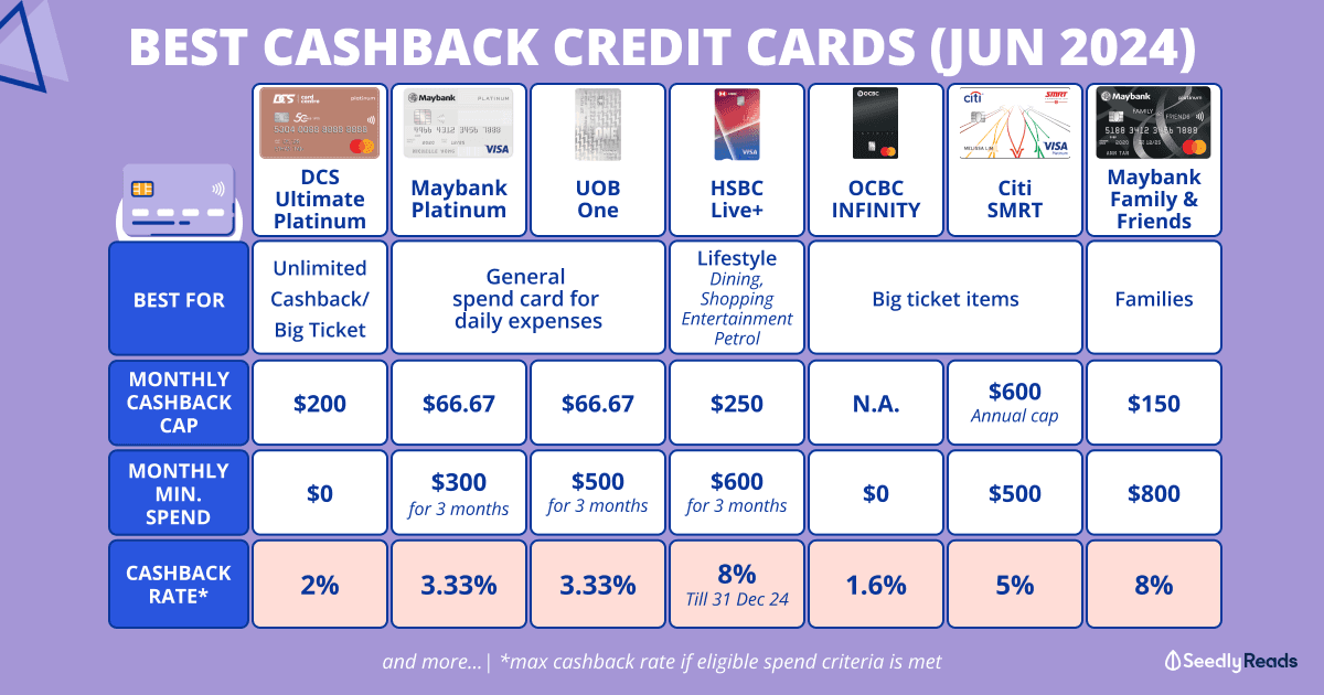 270624 Best Cashback Credit Cards Singapore.png