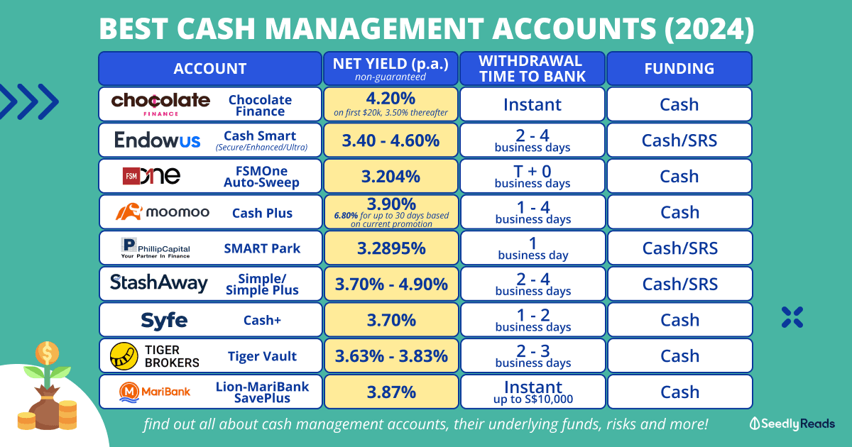 Best Cash Management Accounts in Singapore 2024 Edition (updated)