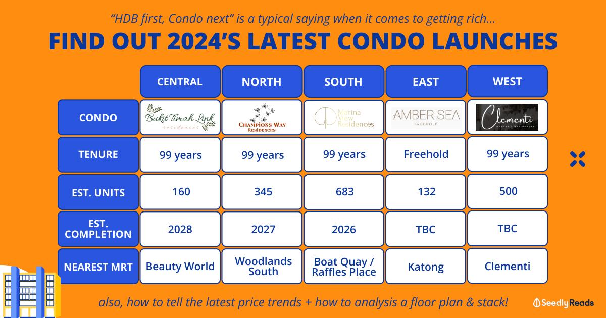 New Condo launches in 2024 & 2025