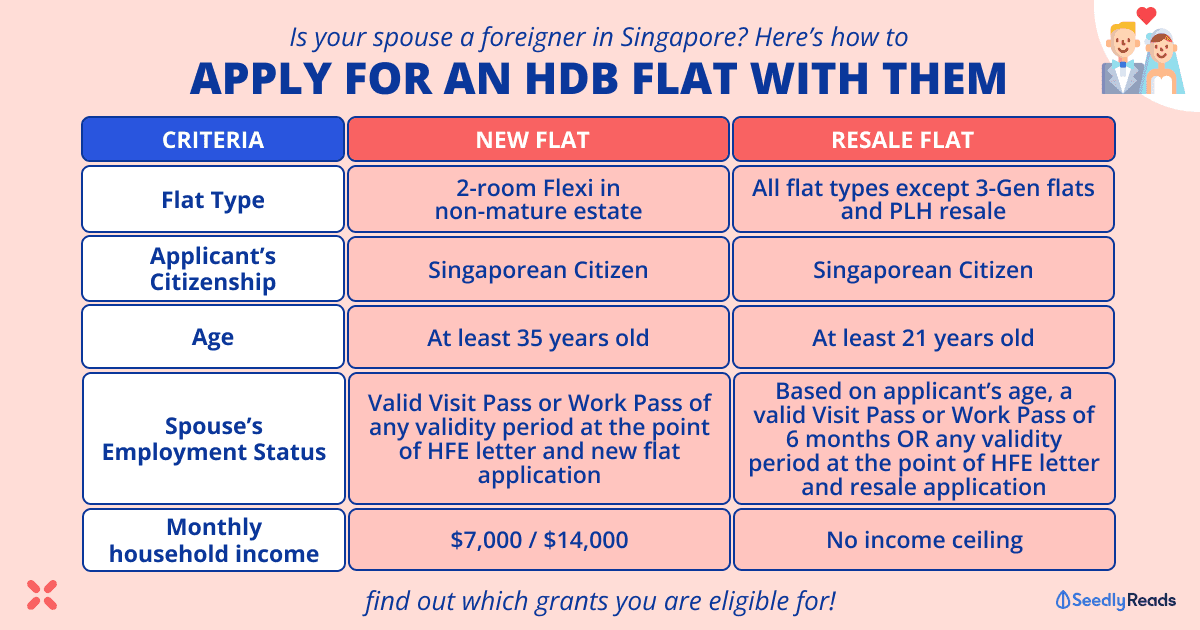 How to Apply for a HDB Flat With a Foreign Spouse