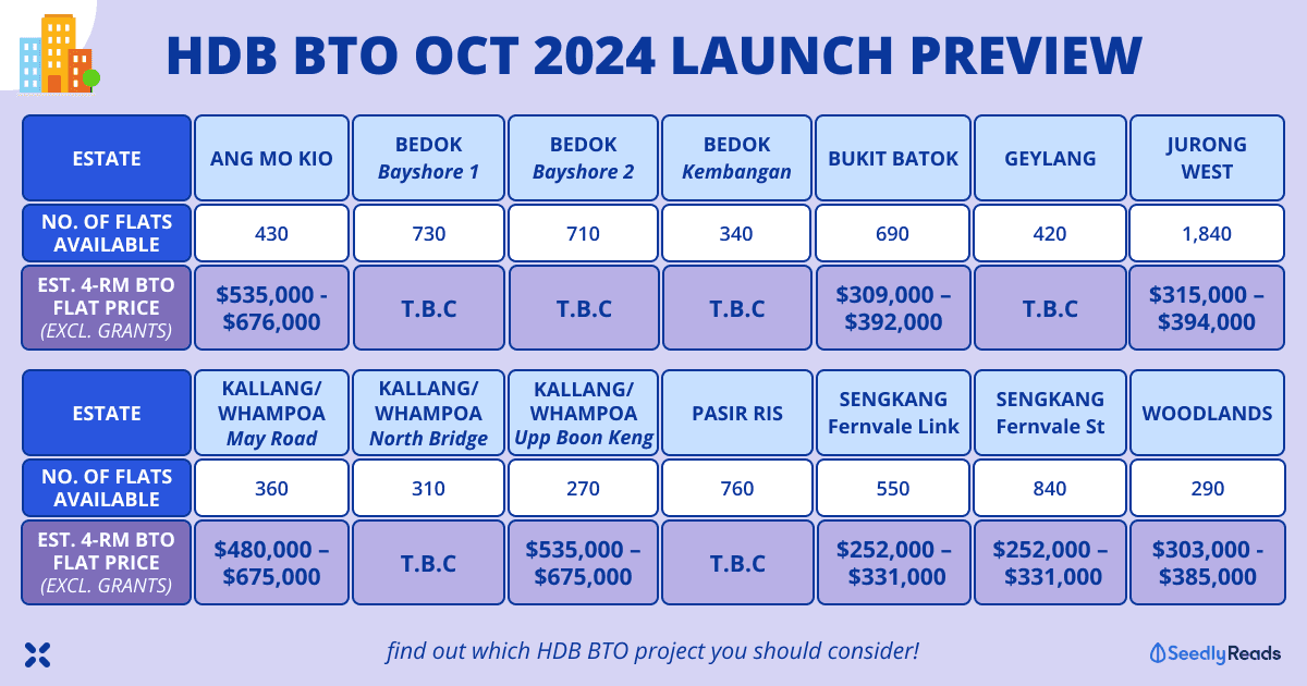 HDB BTO June 2024 Launch Preview - Kallang, Queenstown, Jurong & More