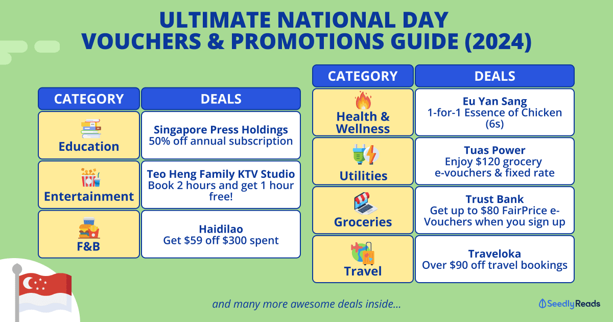 NDP Vouchers 2024 - Best National Day Promotions To Redeem
