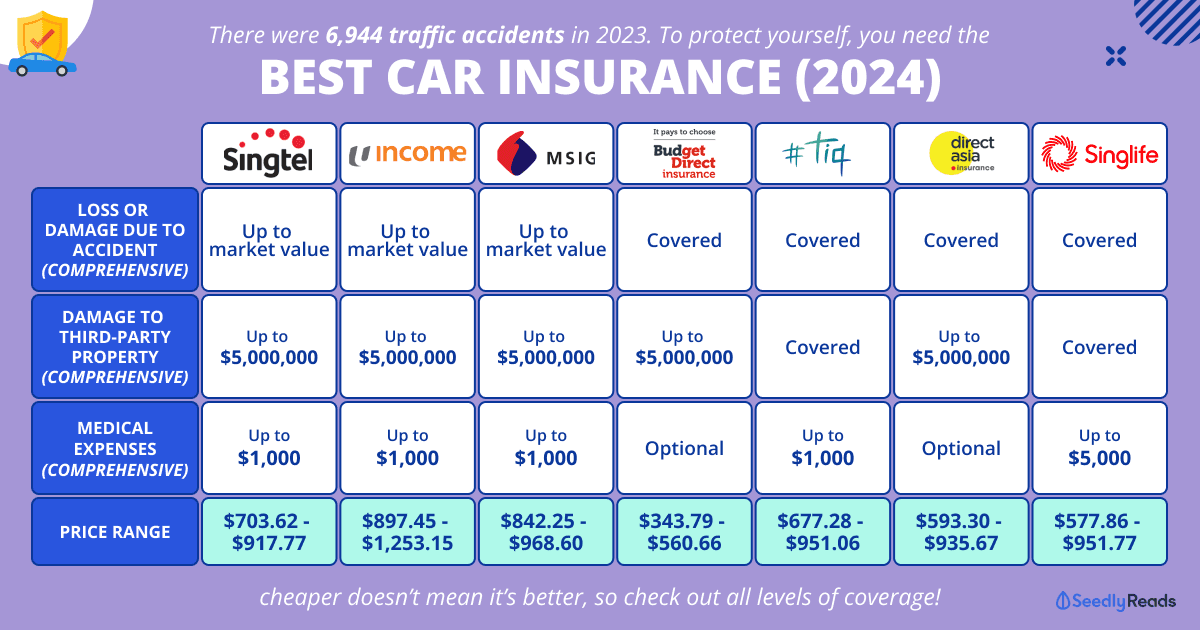 Best Car Insurance 2024