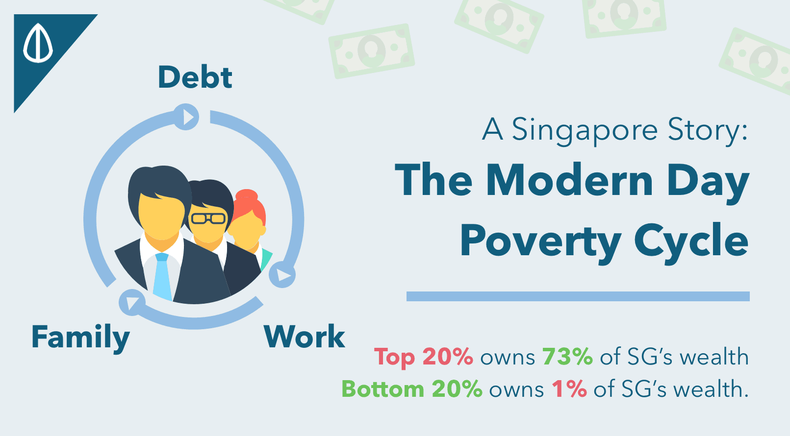 Singapore Modern Day Poverty