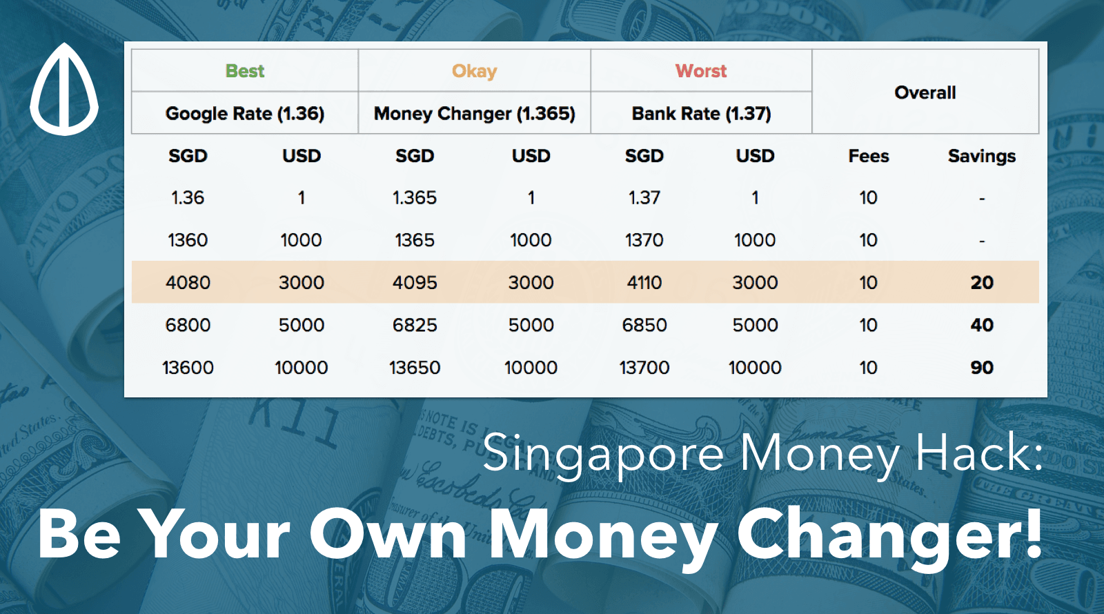 How To Singapore Cheaper Money Changer