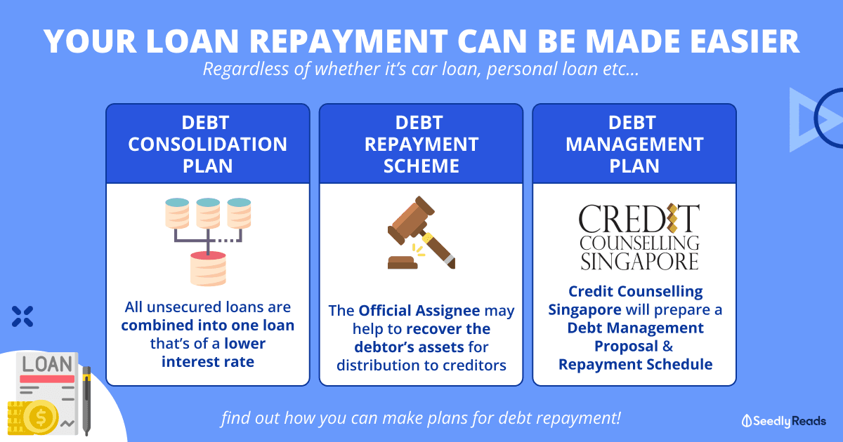Repaying Debts In 3 Ways_ Debt Consolidation Plan, Debt Repayment Scheme & Debt Management Programme