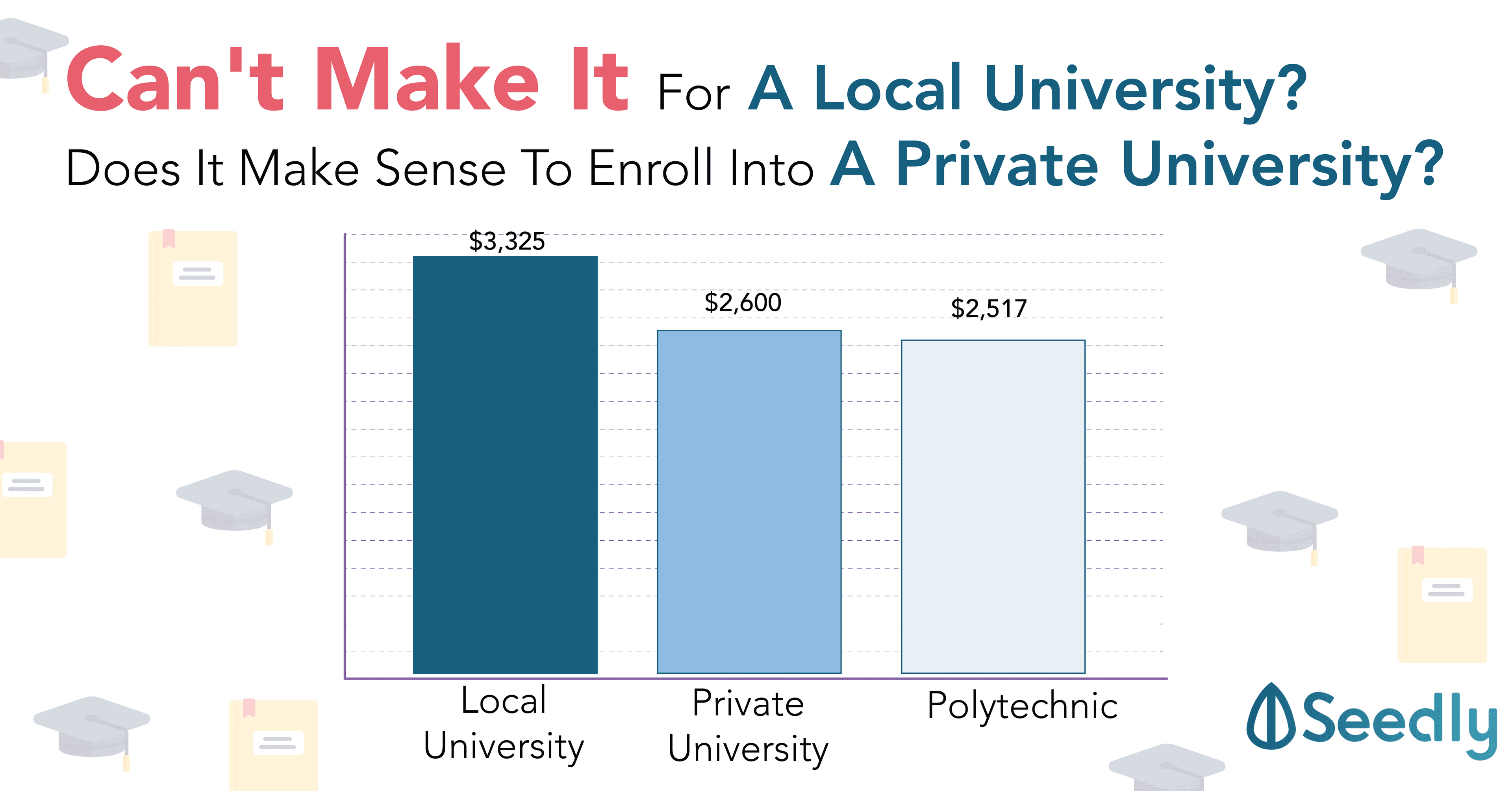 private university costs