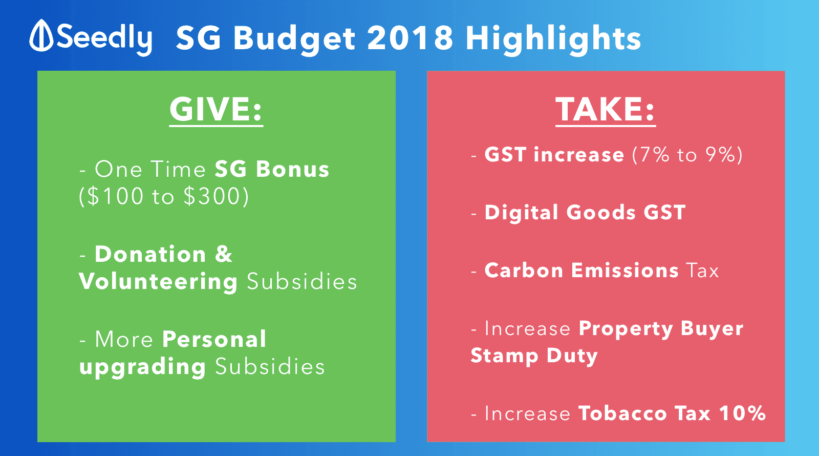 Budget 2018 highlights