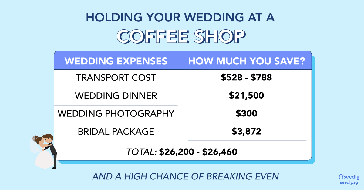 Holding your wedding at a coffee shop in Singapore
