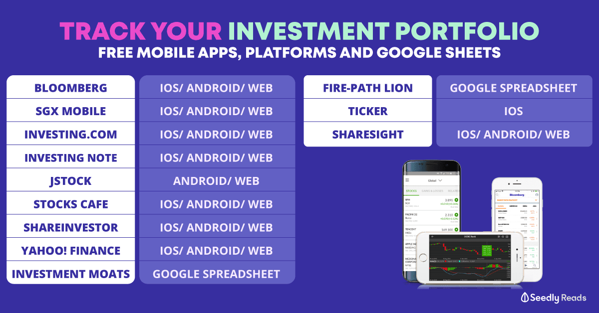 Free mobile apps, platforms and google sheet to track your investment portfolio