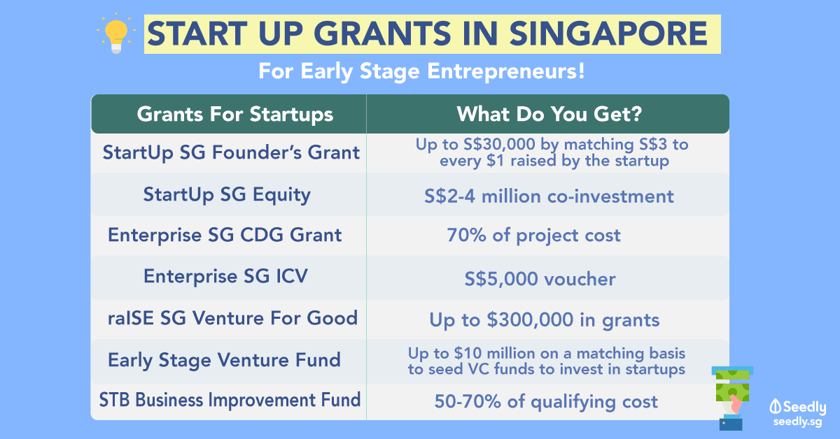 start up grants for singaporeans singapore startup entrepreneurship grants subsidies help rebates