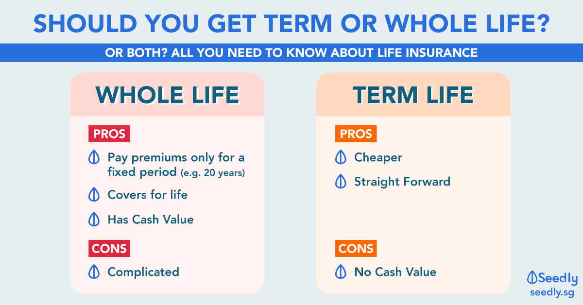 Working Adult Guide: Term Life vs Whole Life Insurance. Which Should I Get?
