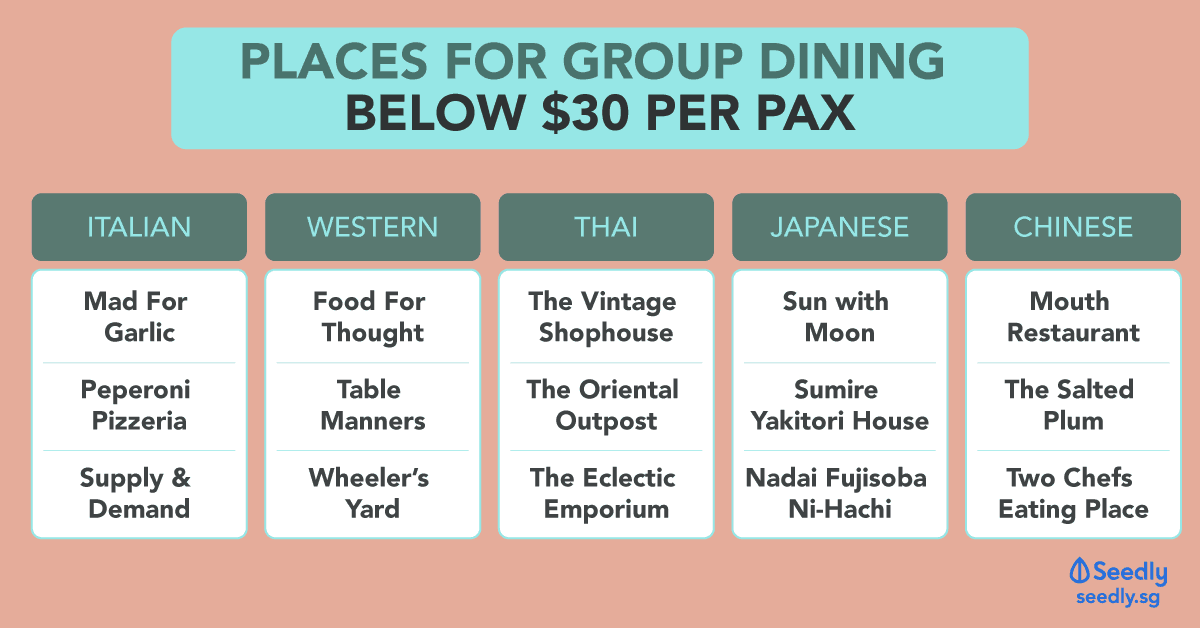 restaurants under $50 per pax for big group dining