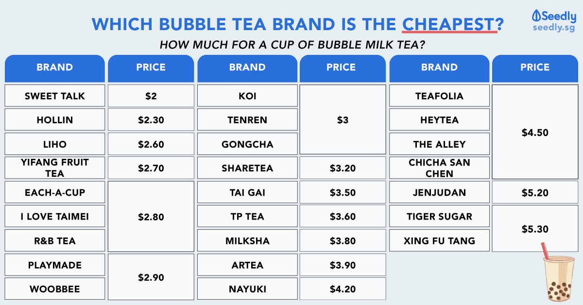 Singapore cheapest bubble tea (boba tea)
