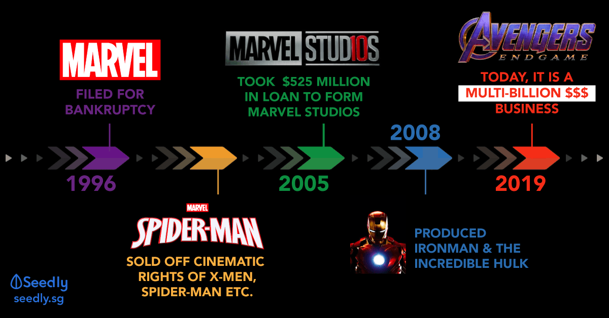 What Marvel's History and Success Taught Us About Personal Finance