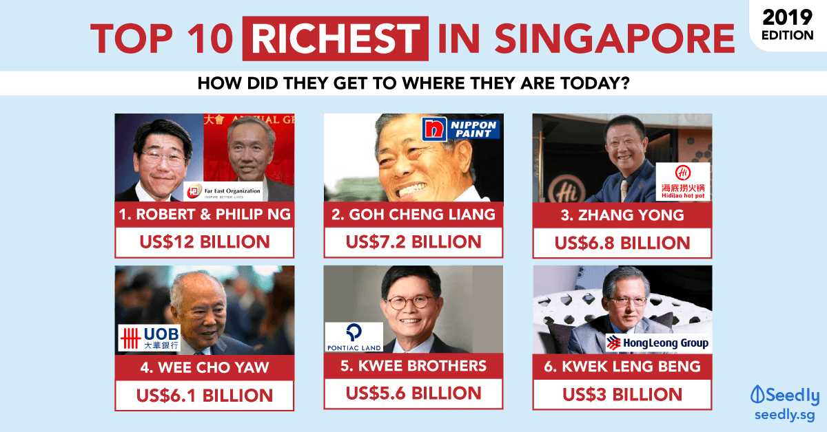 Richest Singaporeans 2019
