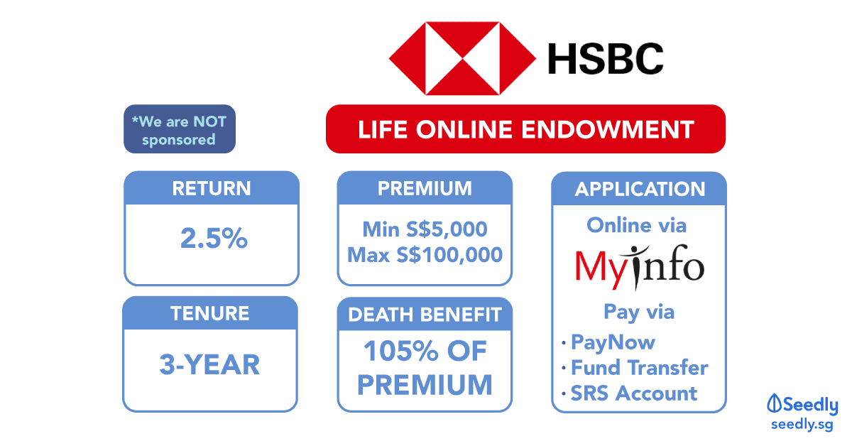 Seedly HSBC Life Online Endowment