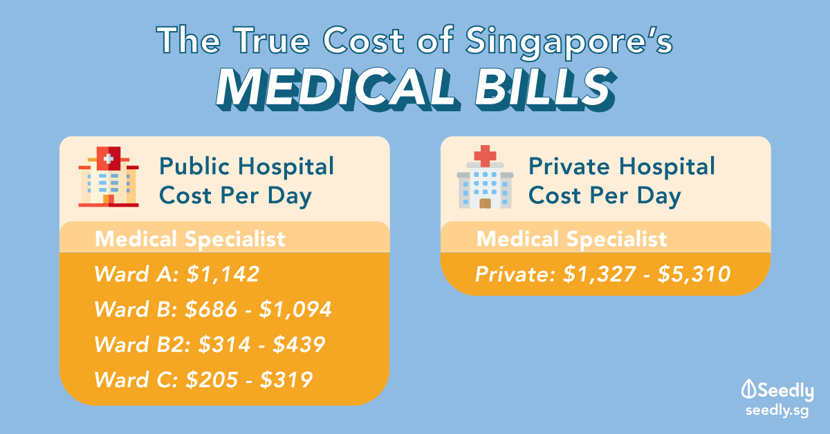Cost Of Healthcare In Singapore