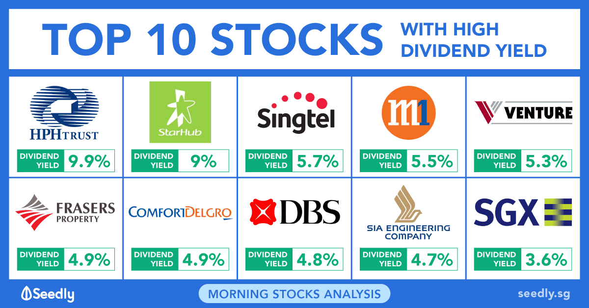 Singapore's Top 10 Dividend Shares Among the World's Best