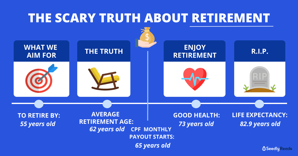 How Much Singaporeans Need To Save Now To Retire At 55 Or 62 Years Old