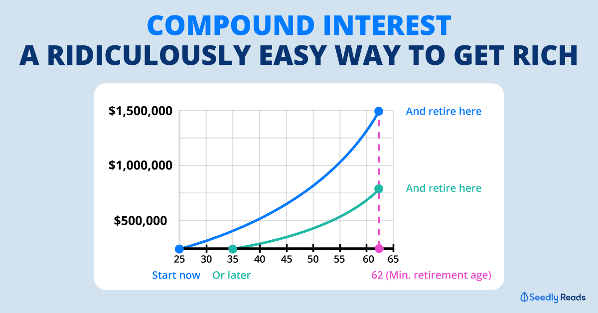 Seedly Compound Interest
