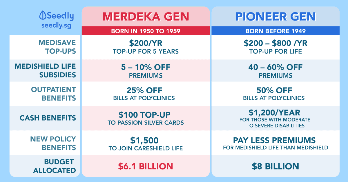Merdeka Generation And Its Major Benefits Explained - How Does It Affect You?