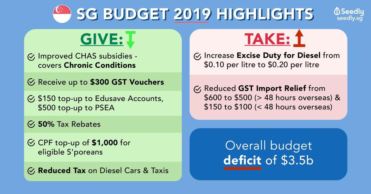 Singapore budget 2019 SGBudget