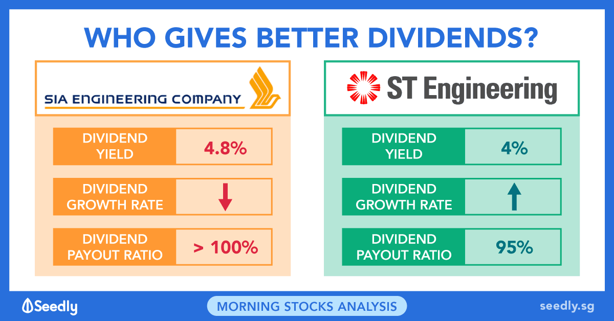 The Better Dividend Share: SIA Engineering Company Ltd or Singapore Technologies Engineering Ltd?