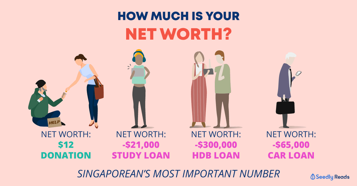 how to calculate net worth