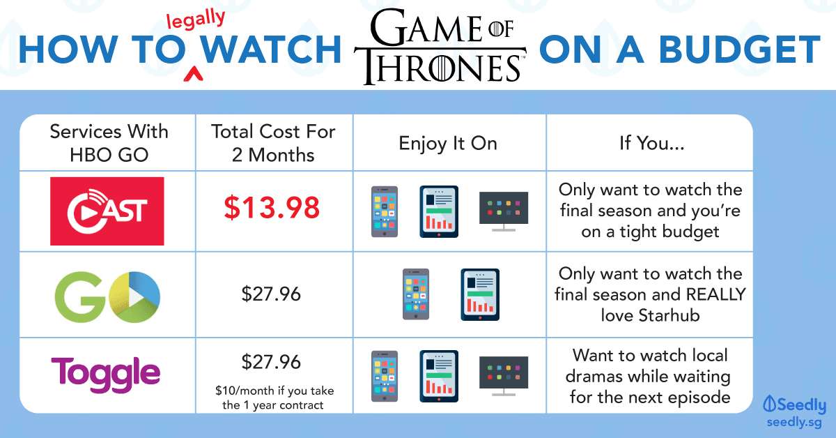 How To Watch Game Of Thrones On A Budget