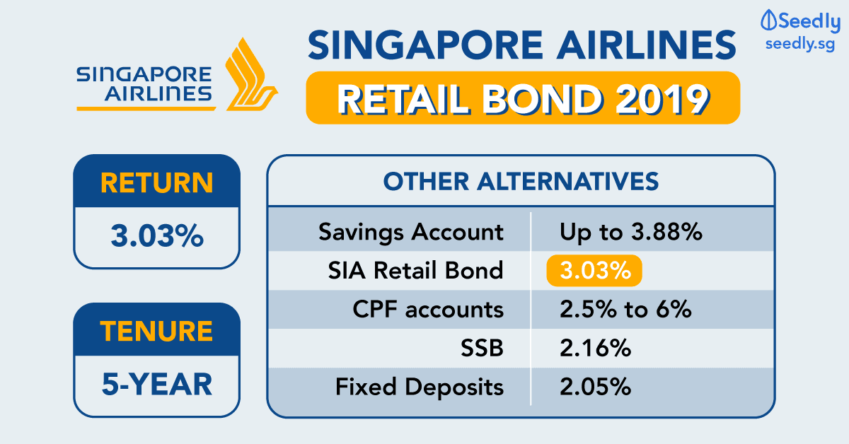 SIA Retail Bond 2019 - The Goods, The Bads and Everything You Should Know