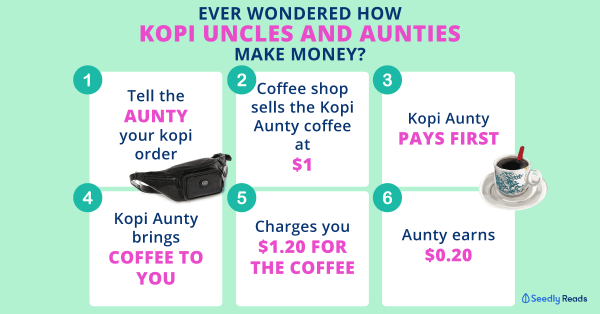 Ever Wondered How Kopi Uncles and Aunties Make Money?