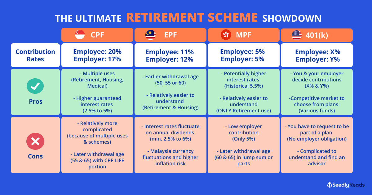 The Ultimate Retirement Scheme Showdown