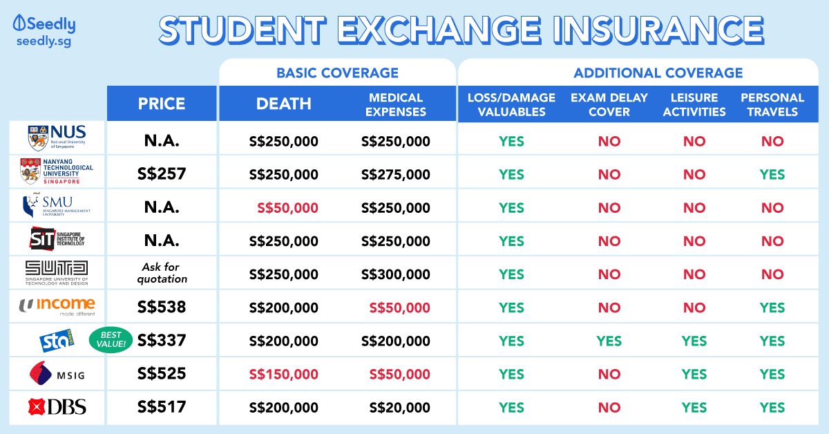 Student Exchange Insurance