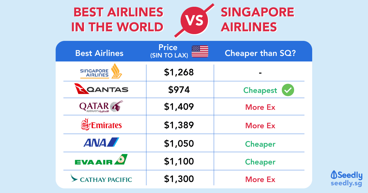 Best Airlines In The World Comparison