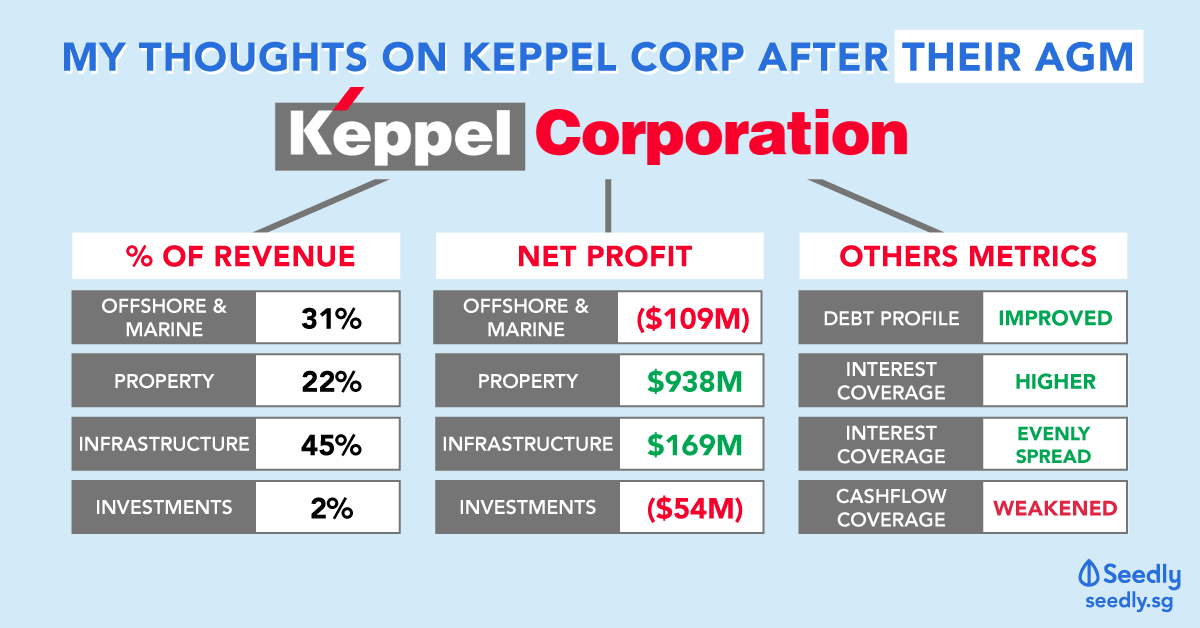 My thoughts After Keppel Corporation AGM