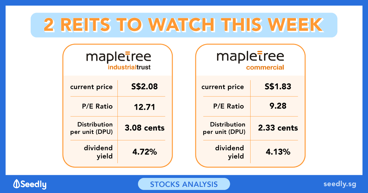 2 REITs to Watch This Week - Mapletree Commercial Trust and Mapletree Industrial Trust