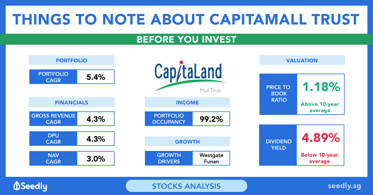 Things To Note Before Invest CapitaLand Mall Trust