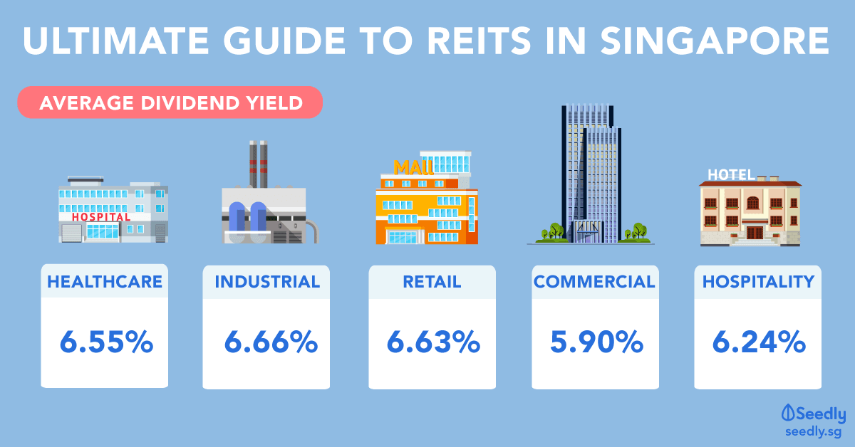 Ultimate Guide To Singapore REITs