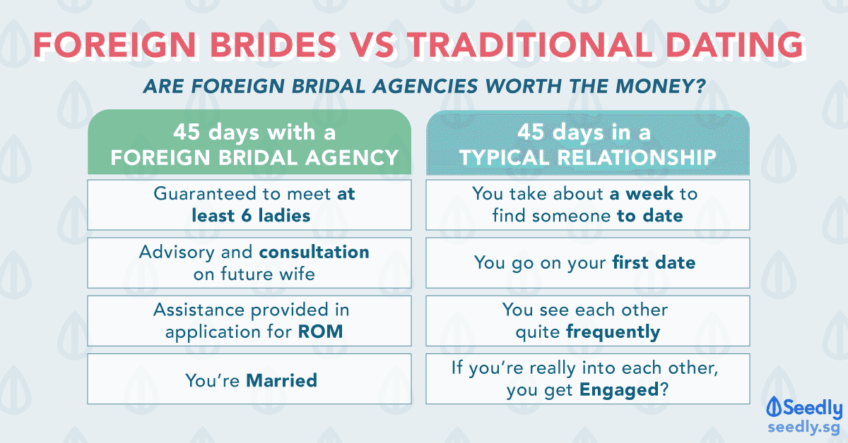 foreign bridal agencies