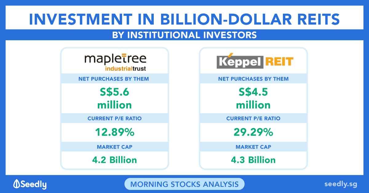 Why Have Institutional Investors Been Buying These 2 Billion-Dollar REITs?