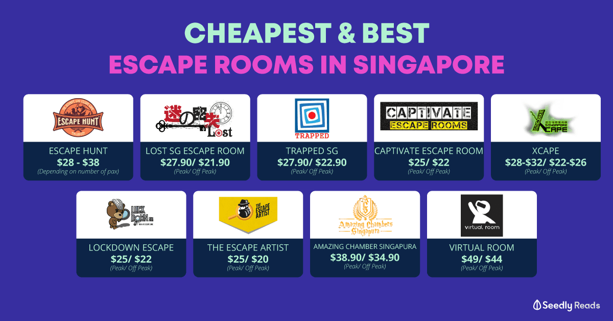 Cheapest and best escape room